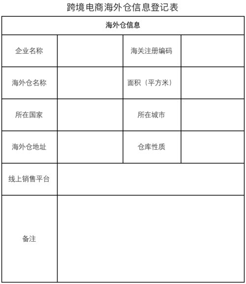 跨境電商B2B出口政策深度解讀