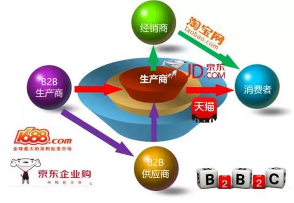 實戰b2b:論阿里巴巴的互聯網戰略布局