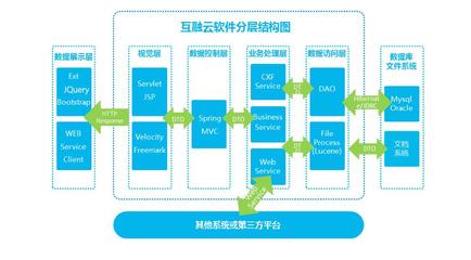 【互融云】互聯網小貸系統開發 貸款系統開發 借條系統搭建 手機回租貸款系統 P2P網貸系統開發 控制系統圖片_高清圖_細節圖