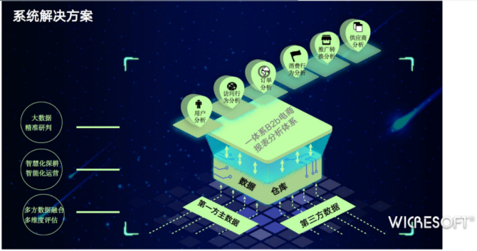 微創(chuàng)與舍弗勒旗下一體系打造b2b平臺大數(shù)據(jù)智能bi分析系統(tǒng)