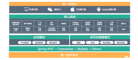 雷銘 B2B商城定制開發 b2b電商網站建設 1OO%源碼