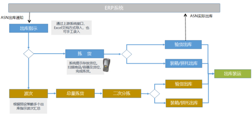 上海禾富供應鏈WMS倉庫管理軟件云服務|上海禾富供應鏈WMS倉庫管理軟件云服務批發價格|上海禾富供應鏈WMS倉庫管理軟件云服務廠家|上海禾富供應鏈WMS倉庫管理軟件云服務圖片|免費B2B網站