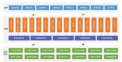 【互融云】現金貸系統開發 小額貸款系統開發 互聯網小貸系統開發 互聯網金融系統 P2P網貸平臺搭建 控制系統