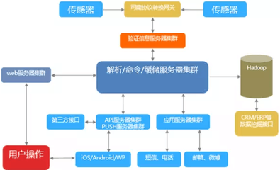 珠海市智能家居照明系統解決方案 亞馬遜音箱對接開發圖片_高清圖_細節圖