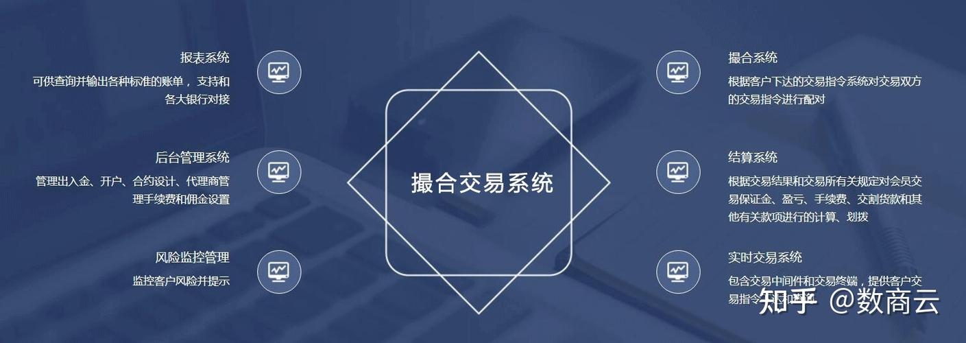 搭建b2b撮合交易平臺以三新戰(zhàn)略驅(qū)動化工企業(yè)利潤高增長