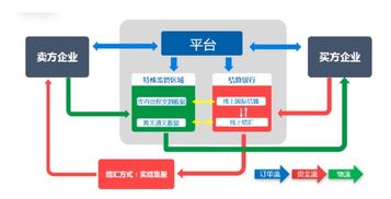 小額跨境B2B火了 保稅區是解決征信關鍵