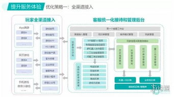 cj2019 智齒科技攜游戲業智能全客服解決方案參展