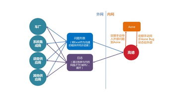 7類合作伙伴,190條溝通路徑,高德汽車如何實現(xiàn)組織高效溝通