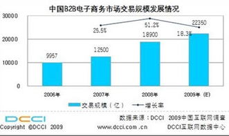 :: 電子商務專業(yè)實踐網(wǎng) ::