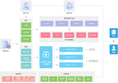 建設(shè)醫(yī)療行業(yè)B2B商城網(wǎng)站系統(tǒng),適應(yīng)互聯(lián)網(wǎng)沖擊,提升靈活度