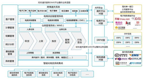 內(nèi)蒙古首單跨境電商b2b 9710 模式出口至印度,為自治區(qū)供新動(dòng)能